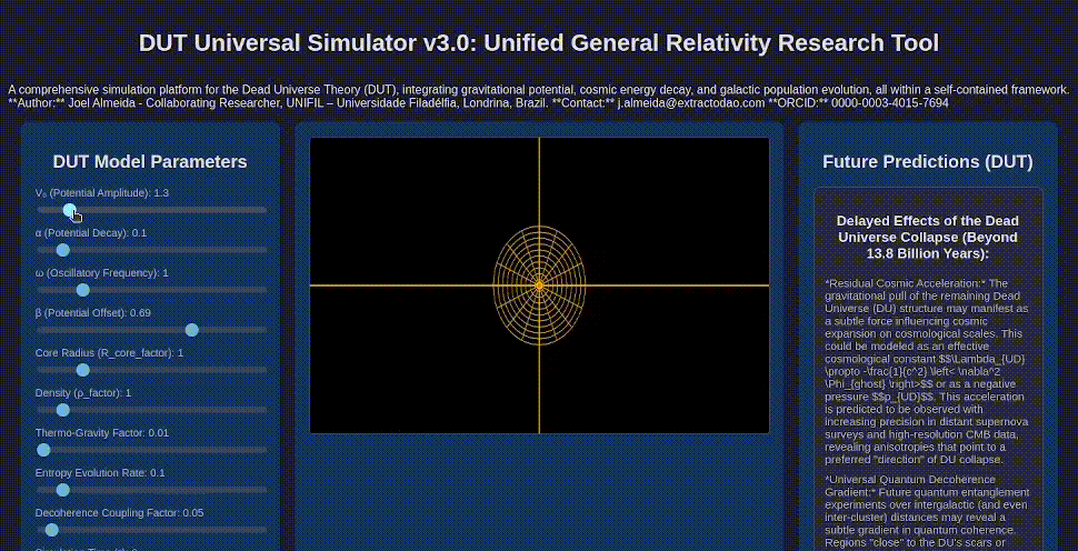 DUT RG Simulator